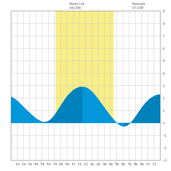 Orient tide chart for Thursday, January 2, 2025