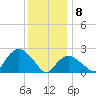 Orient tide chart for Wednesday, January 8, 2025