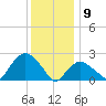 Orient tide chart for Thursday, January 9, 2025