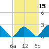Orient tide chart for Saturday, March 15, 2025