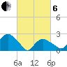 Orient tide chart for Thursday, March 6, 2025