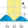 Orient tide chart for Saturday, March 8, 2025