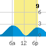 Orient tide chart for Sunday, March 9, 2025