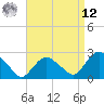Orient tide chart for Saturday, April 12, 2025