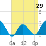 Orient tide chart for Tuesday, April 29, 2025