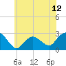 Orient tide chart for Thursday, June 12, 2025