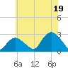 Orient tide chart for Saturday, July 19, 2025