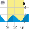 Orient tide chart for Saturday, August 9, 2025