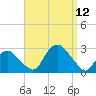 Orient tide chart for Friday, September 12, 2025
