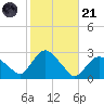Orient tide chart for Tuesday, October 21, 2025