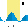 Orient tide chart for Thursday, November 6, 2025