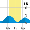 Orient tide chart for Tuesday, December 16, 2025
