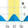 Orient tide chart for Tuesday, January 6, 2026