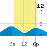 Orient tide chart for Thursday, March 12, 2026