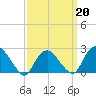 Orient tide chart for Friday, March 20, 2026