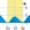 Orient tide chart for Friday, March 6, 2026