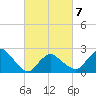 Orient tide chart for Saturday, March 7, 2026