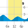 Orient tide chart for Monday, March 9, 2026