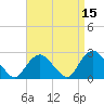 Orient tide chart for Wednesday, April 15, 2026