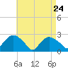 Orient tide chart for Friday, April 24, 2026