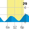 Orient tide chart for Wednesday, April 29, 2026
