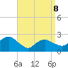Orient tide chart for Wednesday, April 8, 2026
