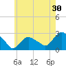 Orient tide chart for Saturday, May 30, 2026