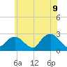 Orient tide chart for Tuesday, June 9, 2026