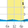 Ormond Beach tide chart for Thursday, June 1, 2023