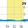 Ormond Beach tide chart for Thursday, June 29, 2023