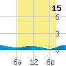 Ormond Beach tide chart for Saturday, July 15, 2023