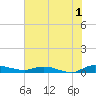 Ormond Beach tide chart for Saturday, July 1, 2023