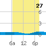Ormond Beach tide chart for Thursday, July 27, 2023