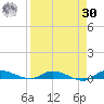 Ormond Beach tide chart for Wednesday, August 30, 2023
