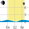 Ormond Beach tide chart for Tuesday, August 8, 2023