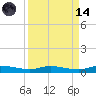 Ormond Beach tide chart for Thursday, September 14, 2023