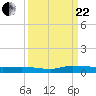 Ormond Beach tide chart for Friday, September 22, 2023