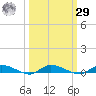 Ormond Beach tide chart for Friday, September 29, 2023