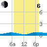 Ormond Beach tide chart for Wednesday, September 6, 2023
