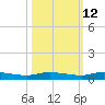 Ormond Beach tide chart for Thursday, October 12, 2023
