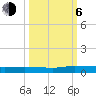 Ormond Beach tide chart for Friday, October 6, 2023