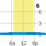 Ormond Beach tide chart for Wednesday, December 6, 2023