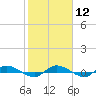 Ormond Beach tide chart for Monday, February 12, 2024