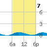 Ormond Beach tide chart for Thursday, March 7, 2024
