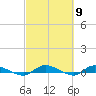 Ormond Beach tide chart for Saturday, March 9, 2024
