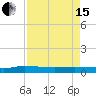 Ormond Beach tide chart for Monday, April 15, 2024