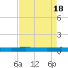 Ormond Beach tide chart for Thursday, April 18, 2024