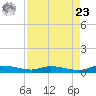 Ormond Beach tide chart for Tuesday, April 23, 2024