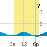 Ormond Beach tide chart for Sunday, April 7, 2024