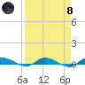 Ormond Beach tide chart for Monday, April 8, 2024